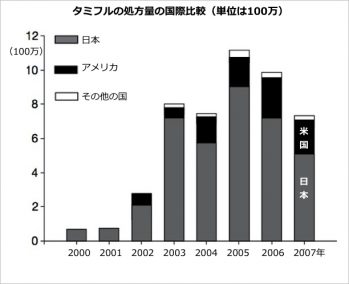 tamiful-stat-2007